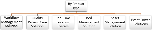 EUROPE HOSPITAL CAPACITY MANAGEMENT SOLUTIONS MARKET